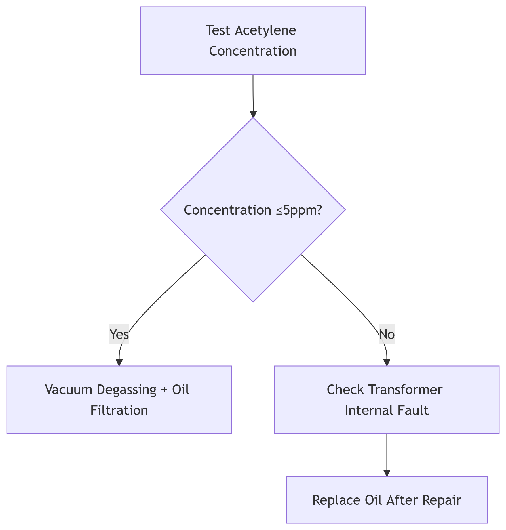 treatment in transformer oil.png