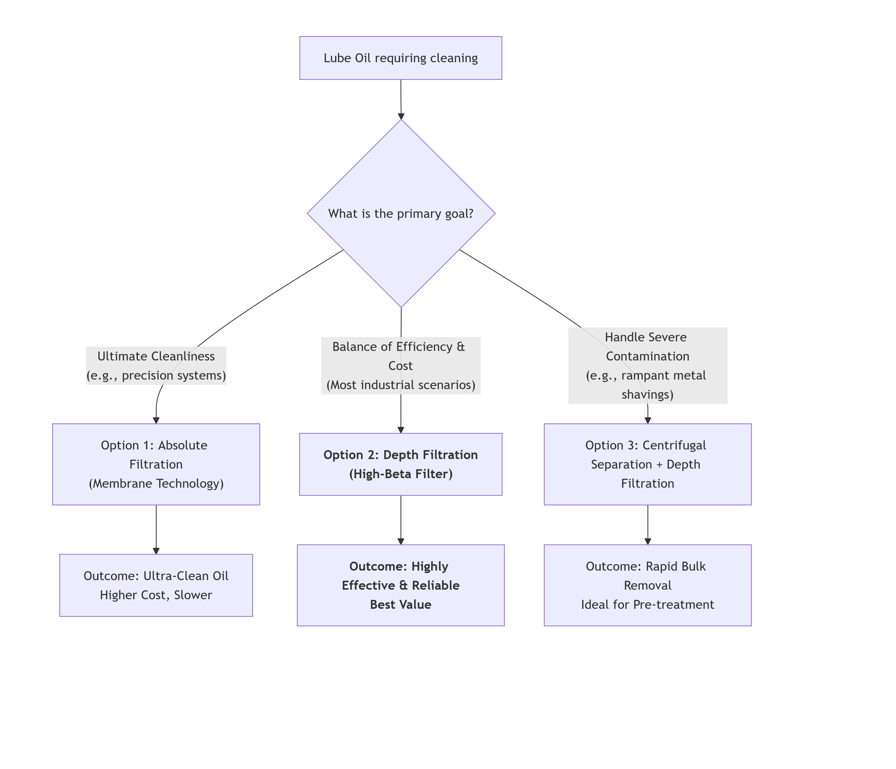 lubricating oil.jpg
